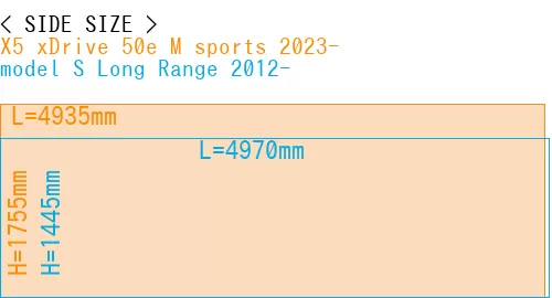 #X5 xDrive 50e M sports 2023- + model S Long Range 2012-